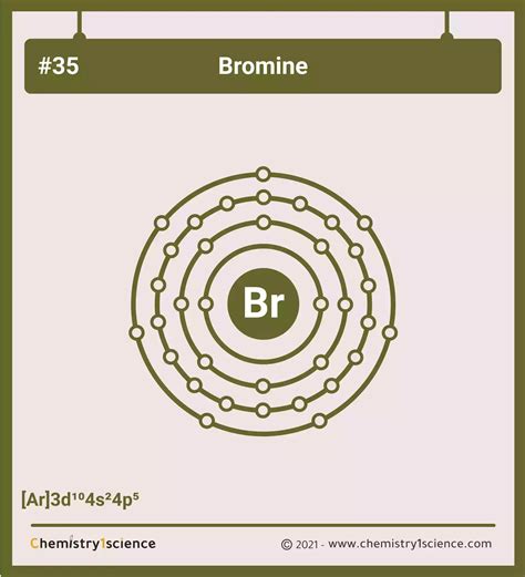 bromine atomic number